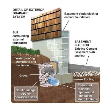 Basement Waterproofing | Bronx, NY | The Rain King - detail-1